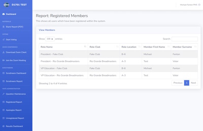 Votapex Registered Report