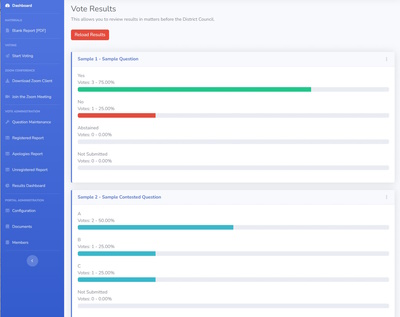 Votapex Vote Results